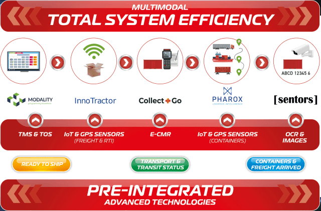 Total System Efficiency